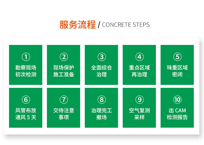 高潔雅甲醛治理優(yōu)勢，專業(yè)技術(shù)工藝，嫻熟的治理手法，除甲醛快熟搞定。