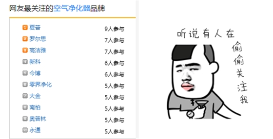 高潔雅空氣凈化器，榜上有名。