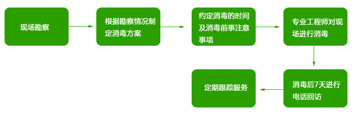 高潔雅空氣優(yōu)化消毒，為辦公室殺菌消毒