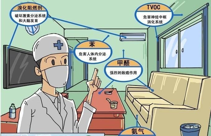 高潔雅光觸媒治理空氣污染，除甲醛，室內(nèi)裝修污染治理。