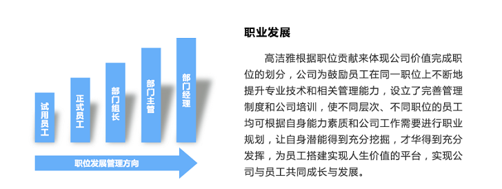 薪資福利-高潔雅人才理念以人為本，持之以恒，通過(guò)培訓(xùn)人才加大高潔雅作為除甲醛公司的室內(nèi)空氣凈化業(yè)務(wù)。