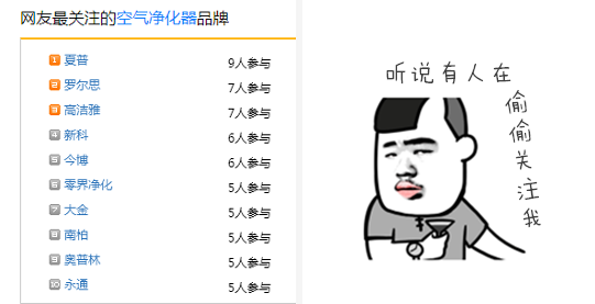 高潔雅空氣凈化器，榜上有名。